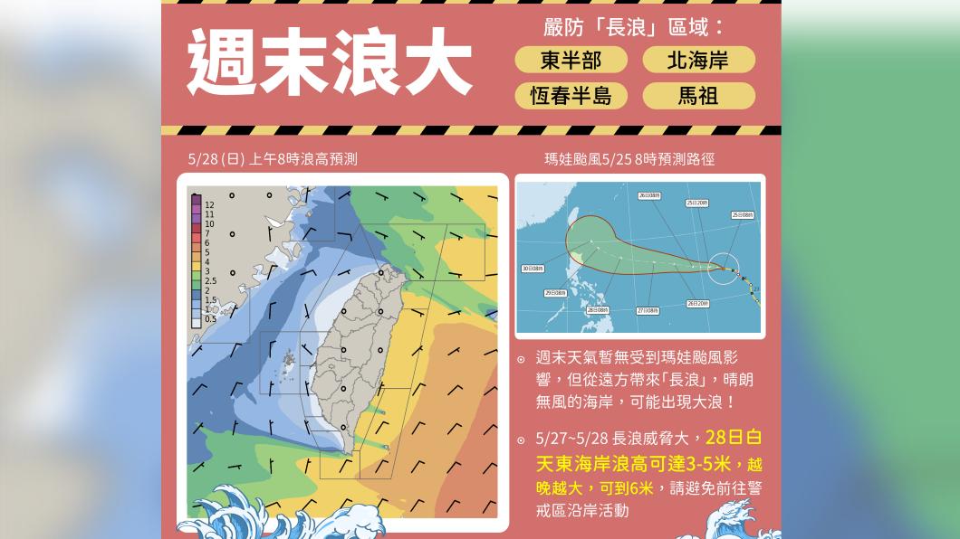 氣象局提醒周末長浪。(圖/氣象局提供)