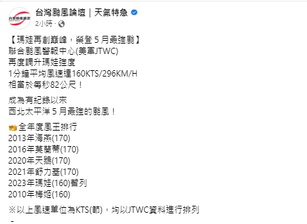 瑪娃颱風已成為史上西北太平洋5月最強風王。(圖/翻攝台灣颱風論壇|天氣特急臉書)