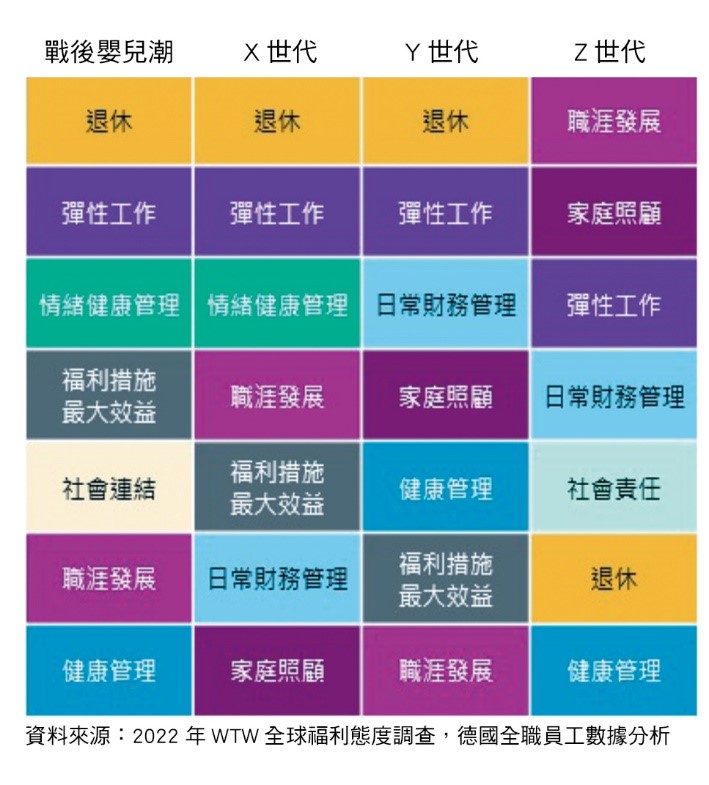Z世代員工希望企業提供職涯發展相關的協助。(圖/台灣銀行家)