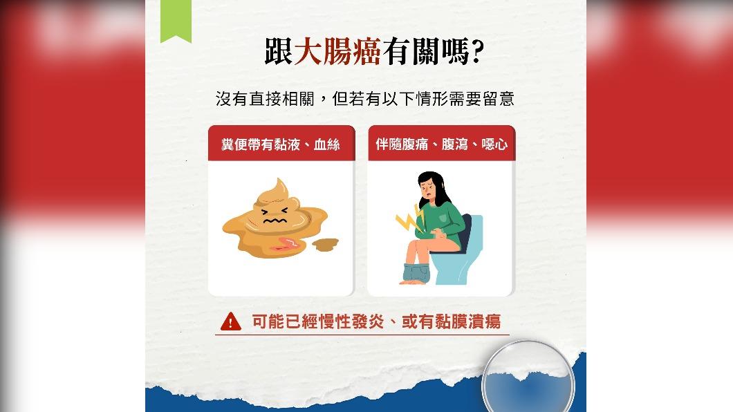 雖沒有文獻指出糞便變黏與大腸癌相關，不過仍須特別留意。（圖／翻攝自大腸直腸外科 陳威佑醫師）