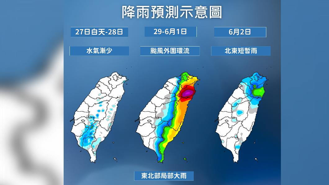 降雨趨勢預測。（圖／氣象局提供）