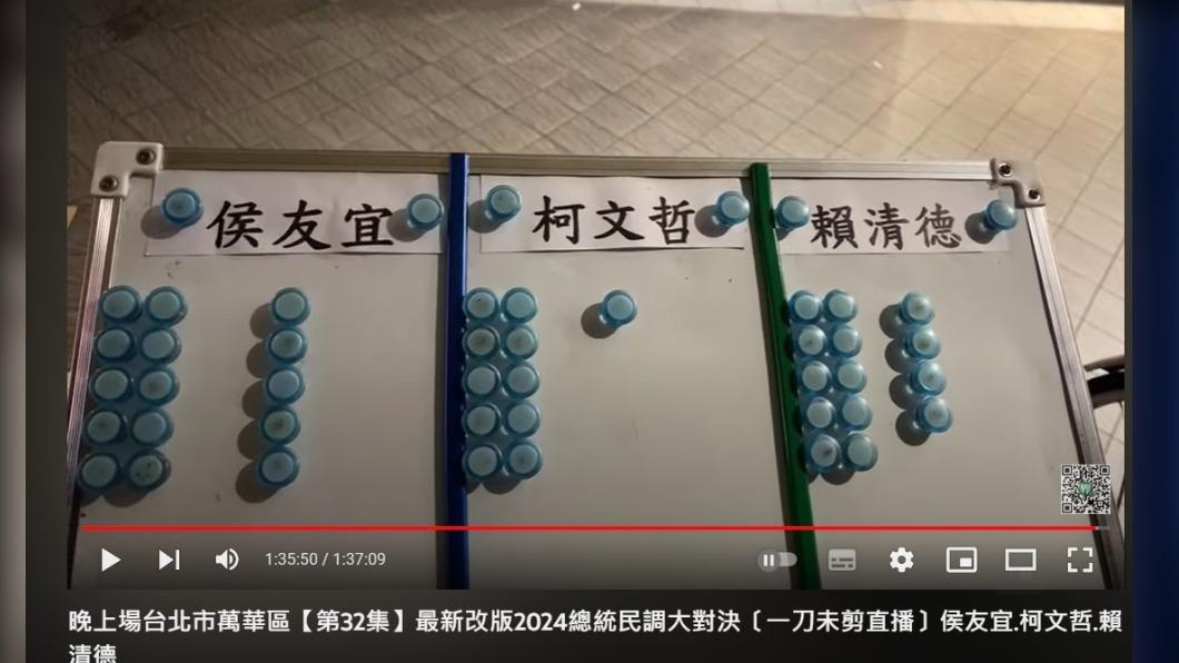 「桃園孫先生」在台北市萬華區進行街頭民調。（圖／翻攝自桃園孫先生YouTube）