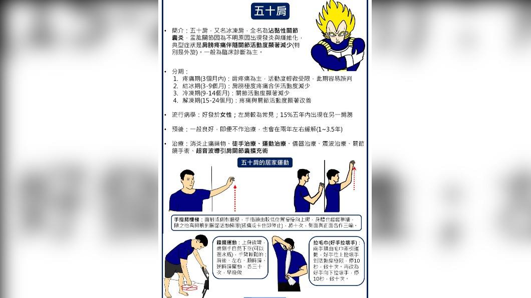早晚進行「肩膀鐘擺運動」,有利於鈣化性肌腱炎復健。(圖/翻攝自 李炎諭醫師的復健聊天室 臉書)