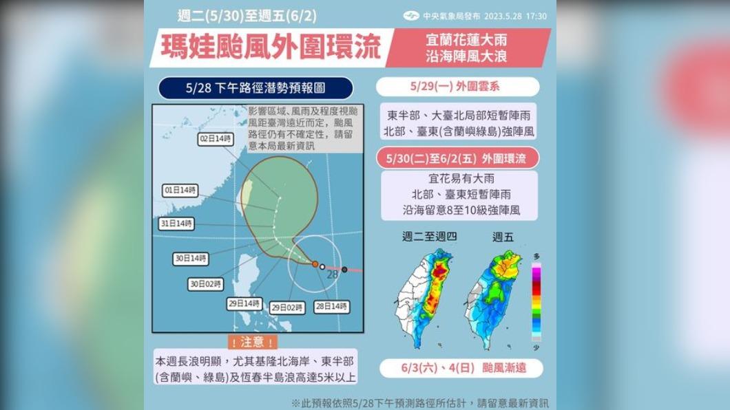 06:00天氣即時報/瑪娃減為中颱 影響台灣這時候是關鍵 注意長浪
