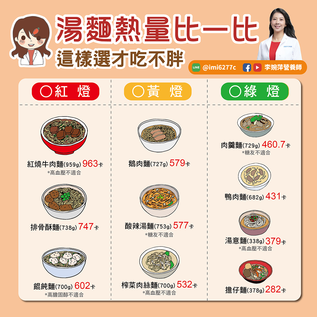 11種湯麵熱量。（圖／翻攝自李婉萍營養師臉書）