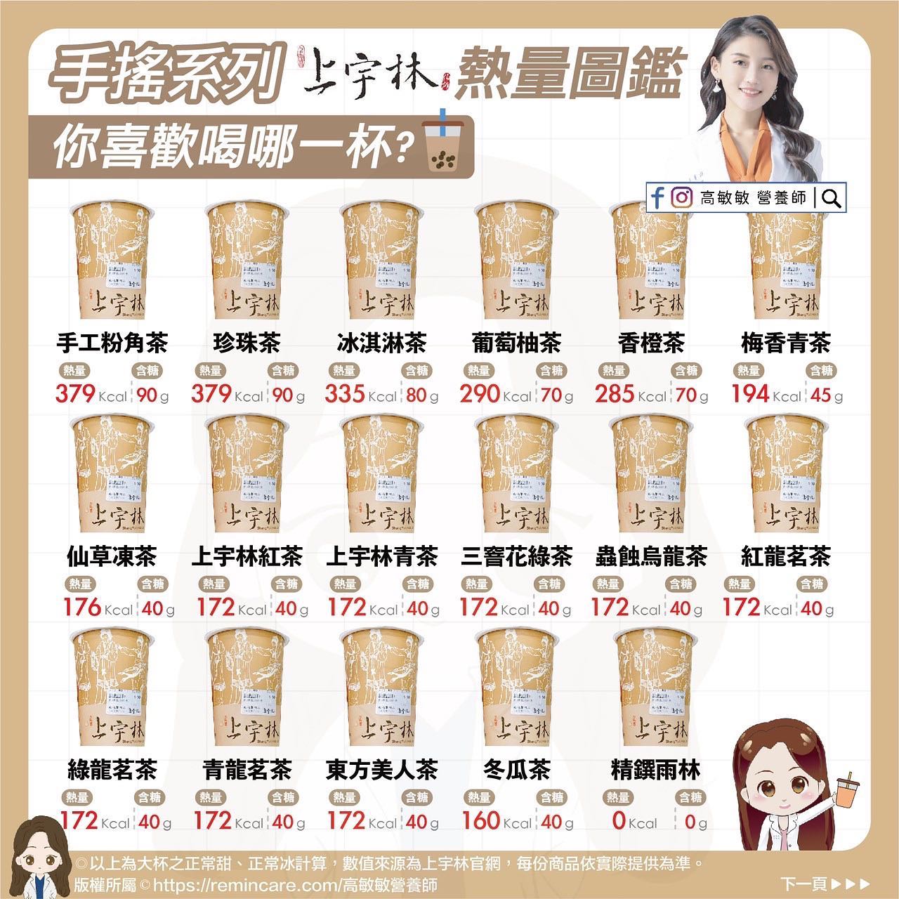 手搖飲熱量圖鑑。(圖/翻攝自高敏敏臉書)