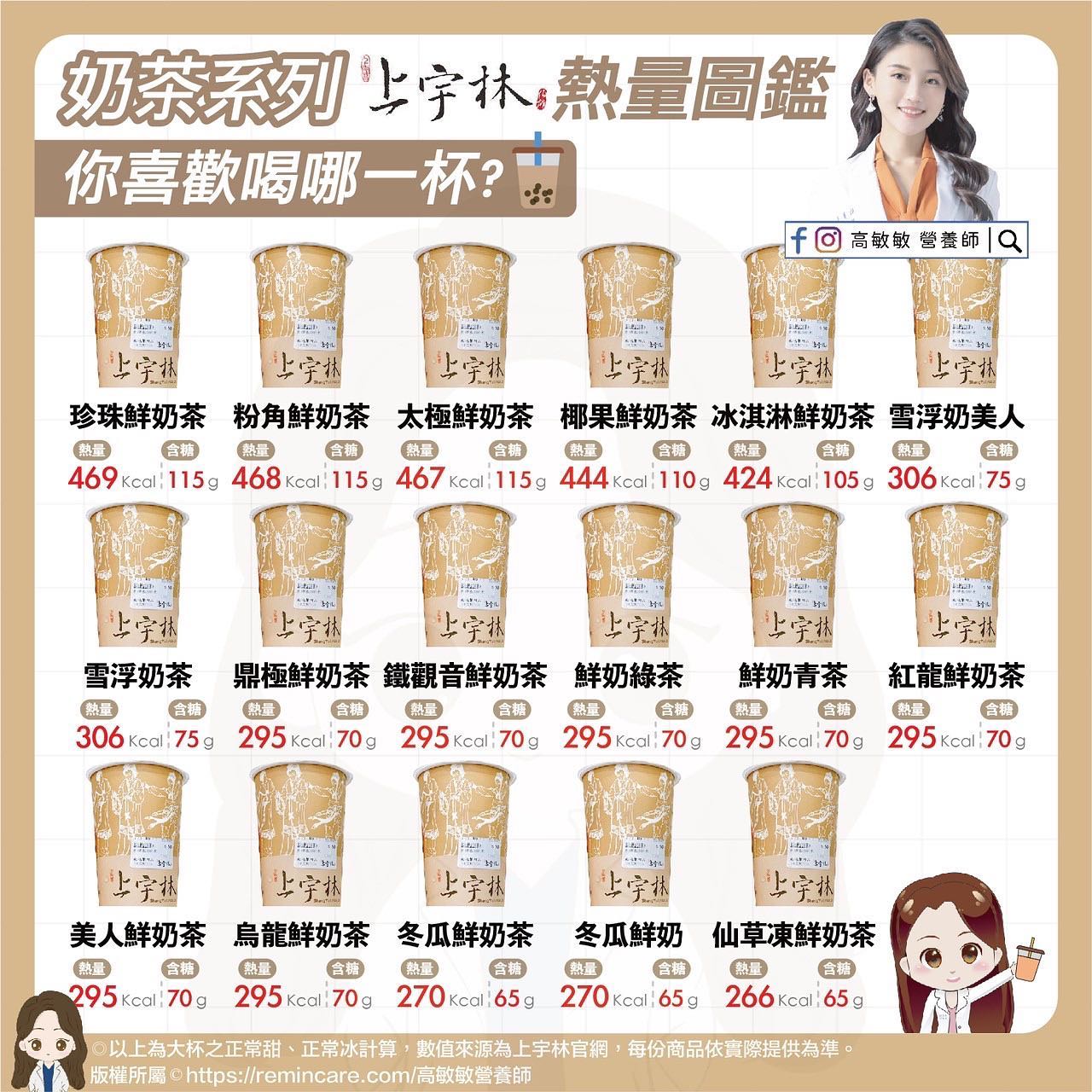 手搖飲熱量圖鑑。(圖/翻攝自高敏敏臉書)