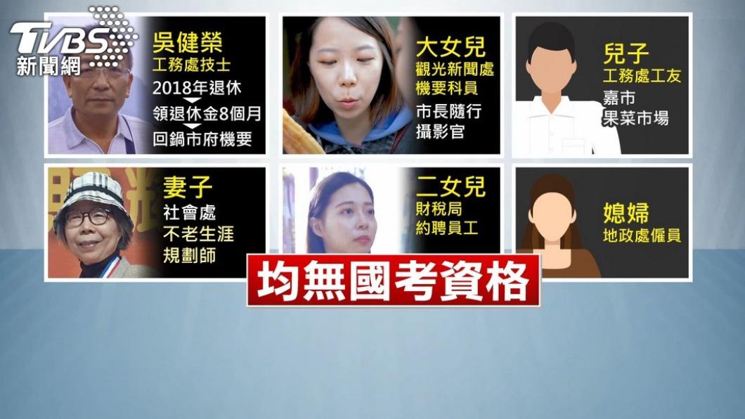 吳健榮全家6人在市府工作。（圖／TVBS資料畫面）