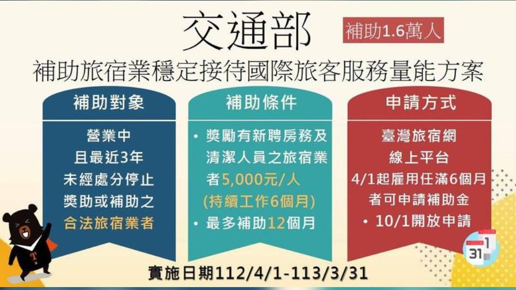 補助疫後旅宿業 中高齡、二度就業婦女最高領1.3萬
