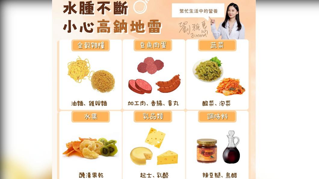 營養師列出高鈉食物。(圖/翻攝自《營養師Emma》臉書)
