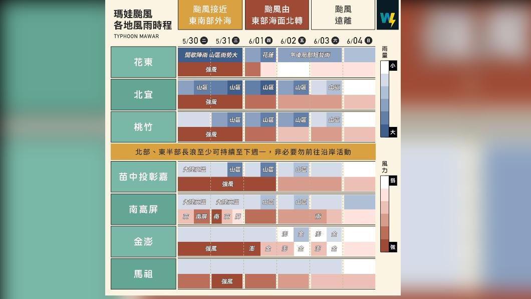 東北部地區要注意大雨。(圖/翻攝自臉書 天氣風險 WeatherRisk)