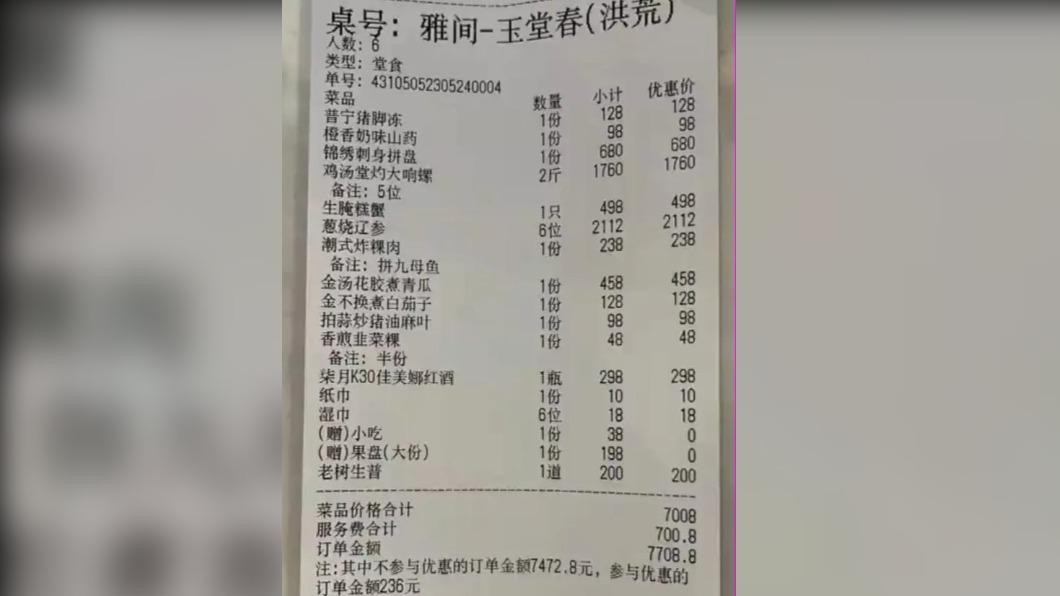 網友不滿服務費佔10%。(圖/翻攝自微博)