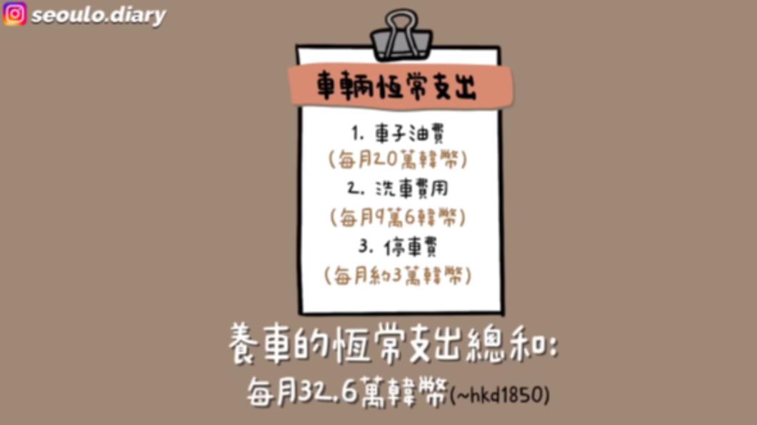 Youtuber Liz分享在韓國養車的費用。(圖/翻攝自lizzydaily YouTube頻道)