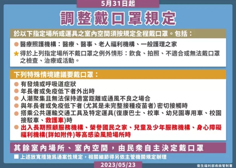 5／31調整戴口罩規定。（圖／翻攝自疾管署官網）