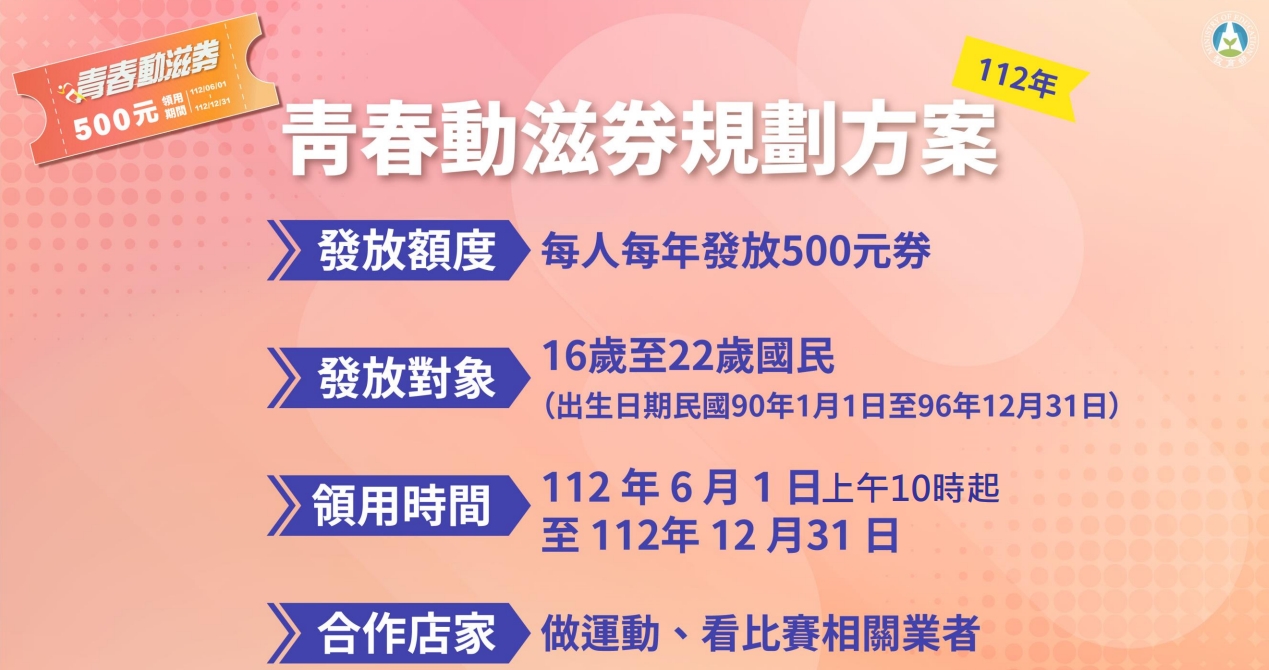 青春動滋券規劃方案。（圖／翻攝自動滋網官網）