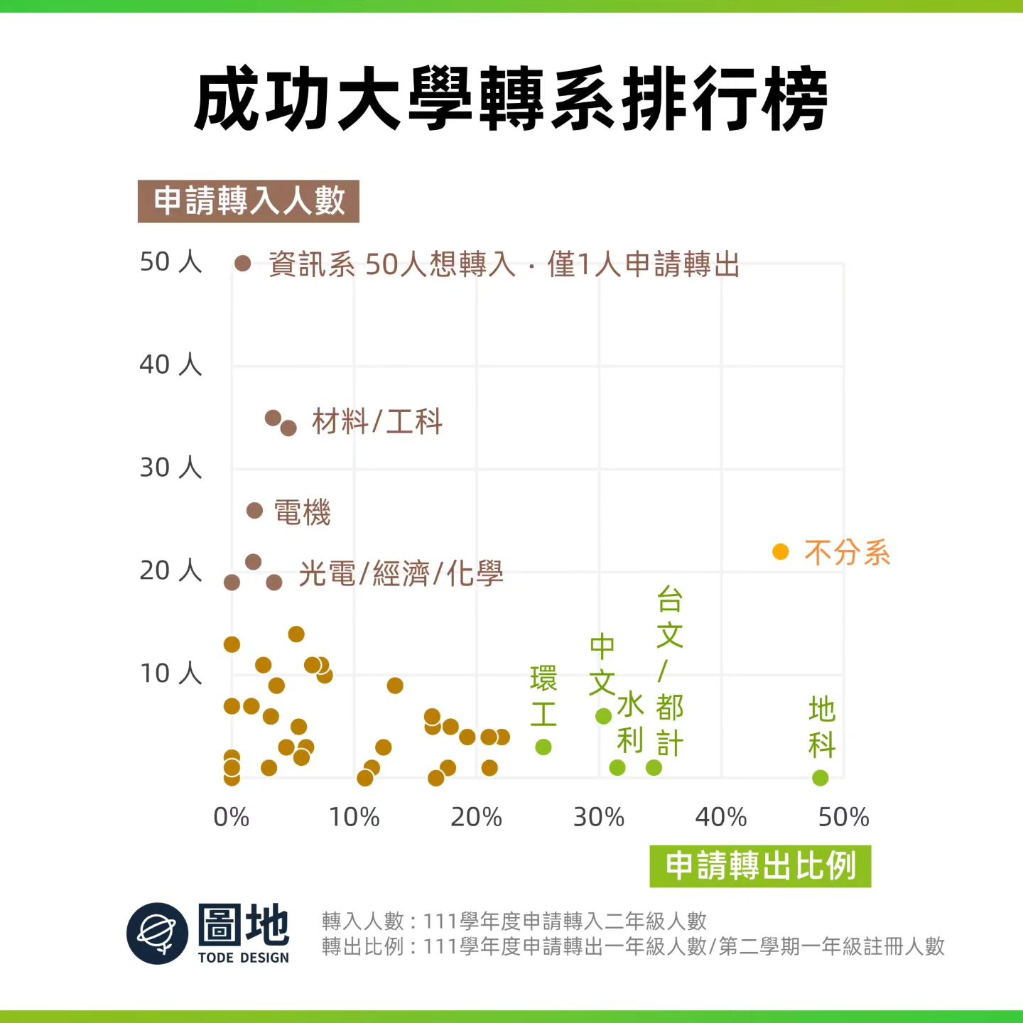 圖／翻攝自「圖地」臉書粉專
