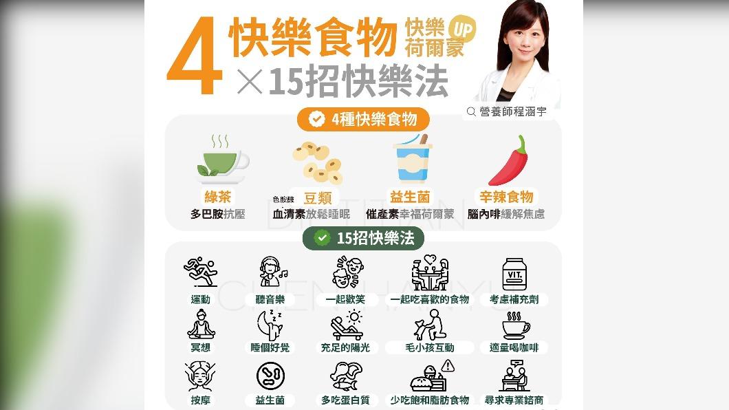 營養師分析四類快樂食物。（圖／翻攝自《營養師程涵宇》臉書）