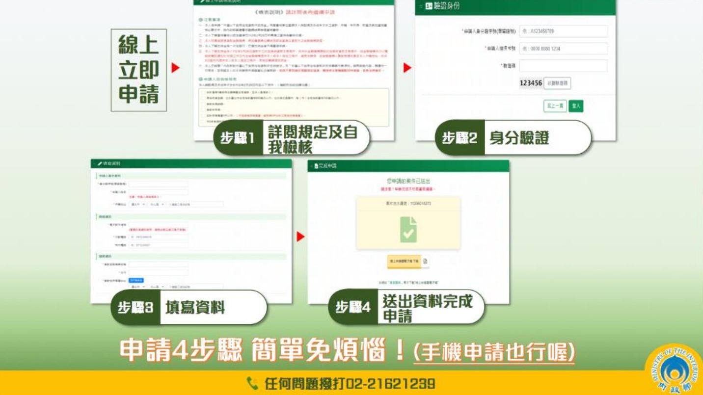 房貸補貼申請步驟。(圖/內政部)