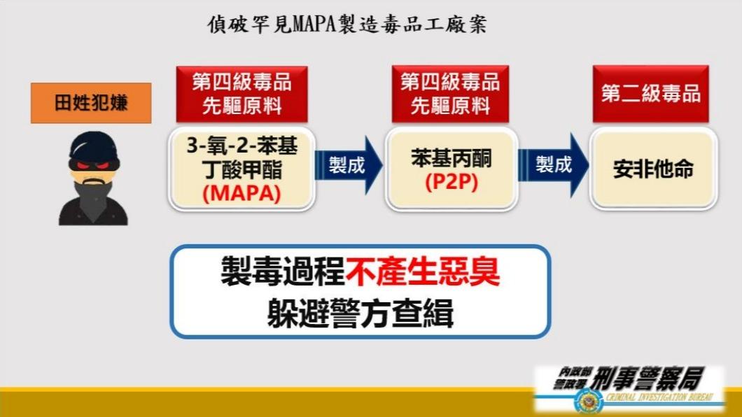 警方公布製毒過程。(圖/TVBS)