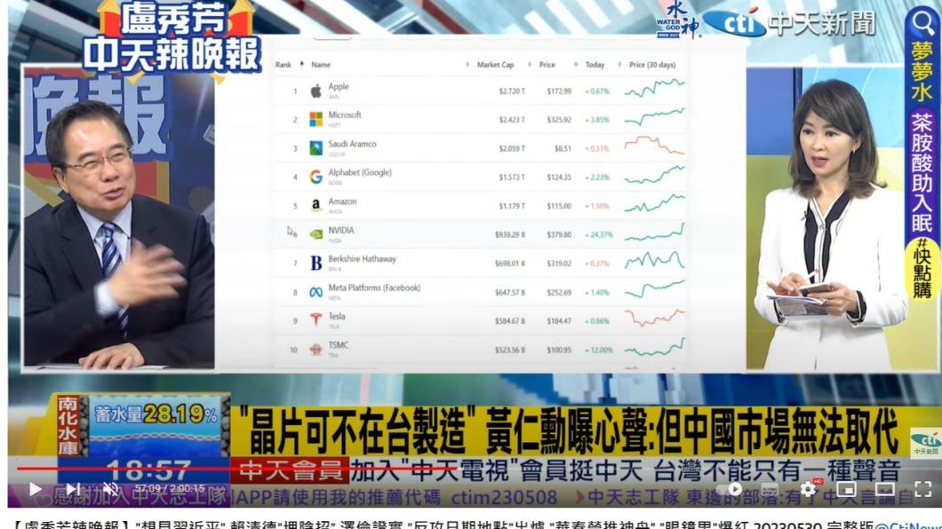 蔡正元透露，大陸很多人說「黃仁勳有中國心」。（圖／翻攝自中天新聞YouTube頻道）