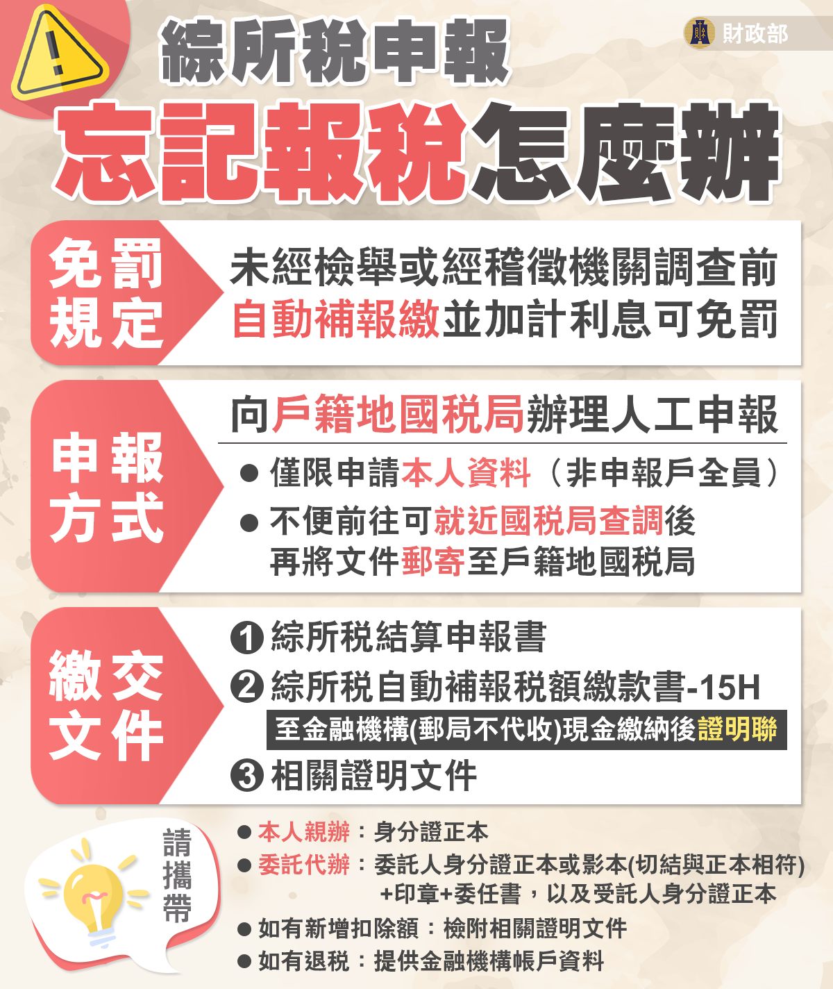補稅3步驟。(圖/翻攝自中華民國財政部臉書)