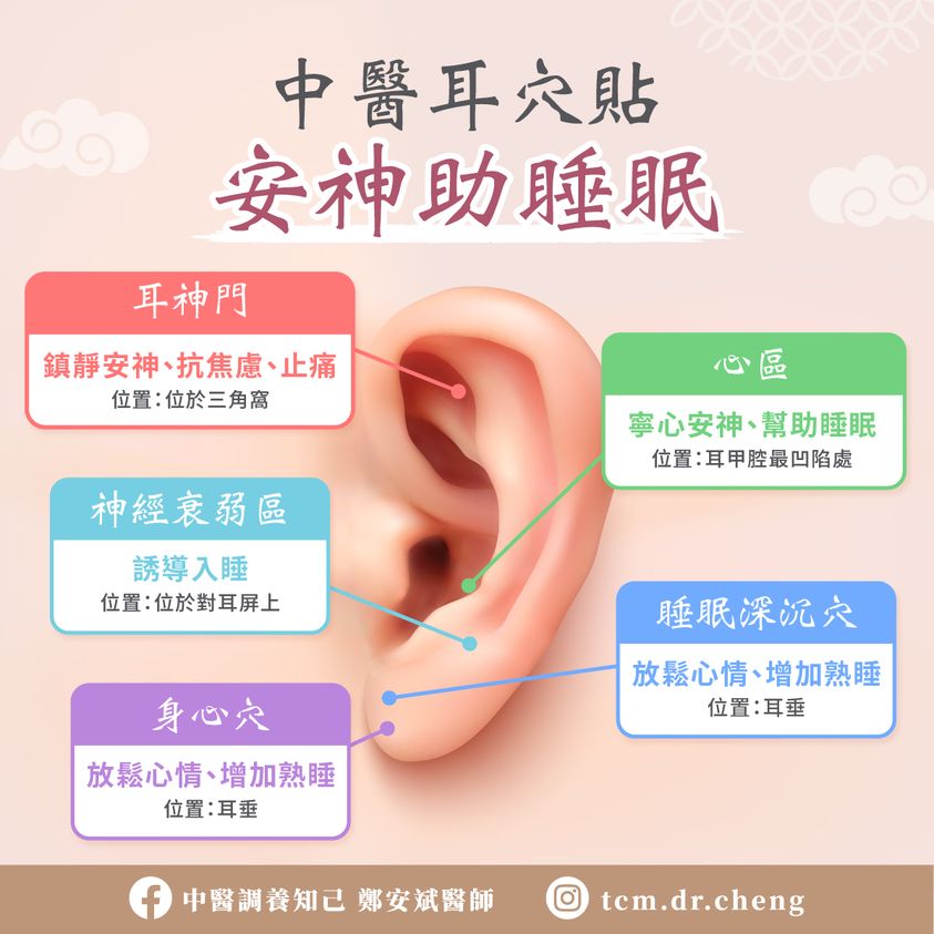 幫助睡眠常用的5個耳穴。（圖／翻攝自中醫調養知己 鄭安斌醫師臉書）