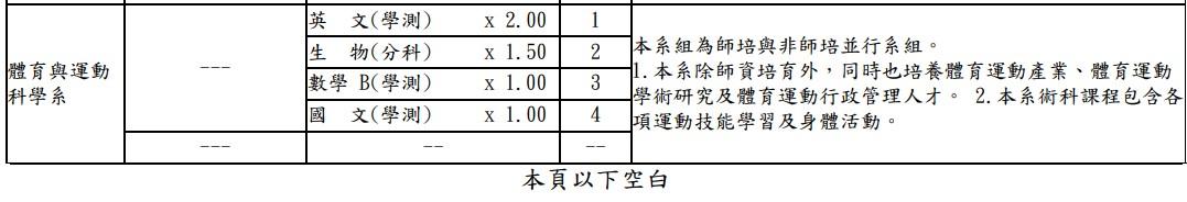 台師大體育與運動科學系今年度分發入學不採計術科。（圖／翻攝自招生簡章）