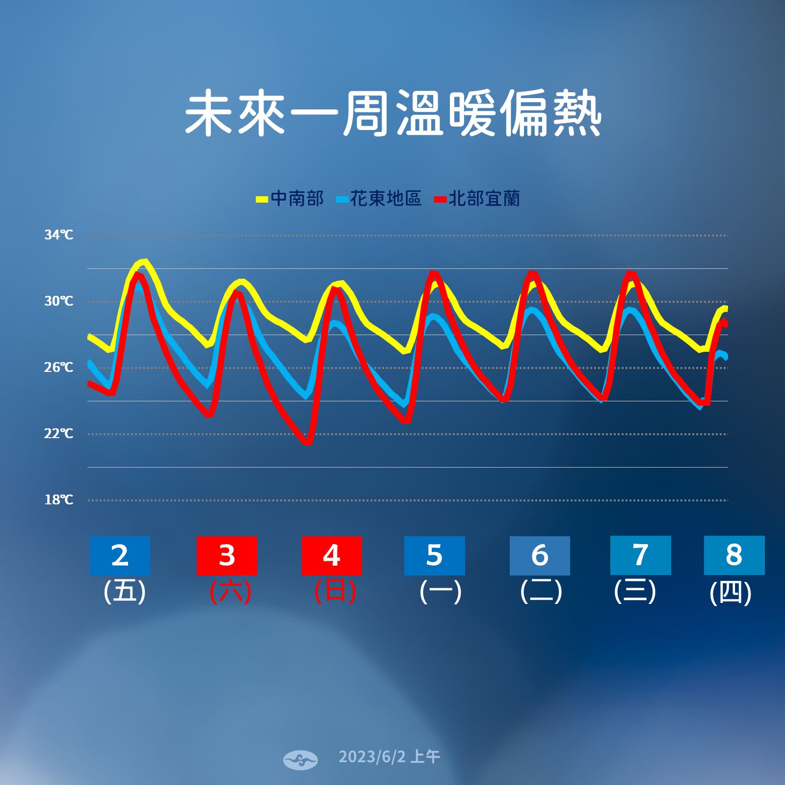 圖/中央氣象局