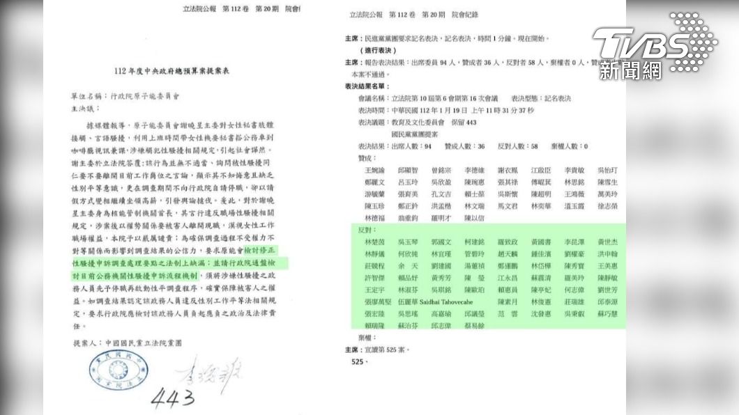 國民黨團曾提案要求行政院通盤檢討目前公務機關性騷擾申訴流程機制，當時反對大於贊成因此未通過。（圖／國民黨團提供）