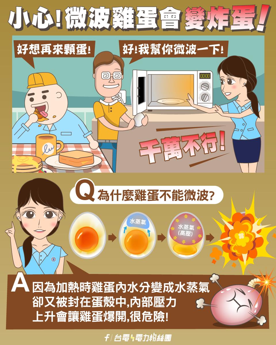 台電說明雞蛋不能微波的原因。(圖/翻攝自台電電力粉絲團)