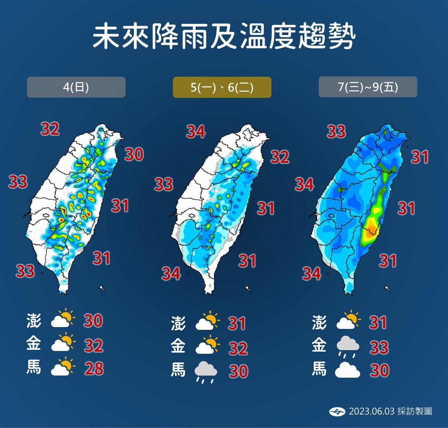 未來一週降雨及溫度趨勢。(圖/中央氣象局)