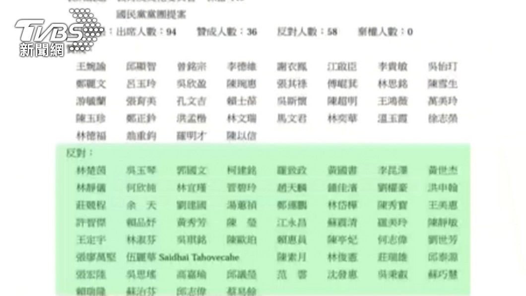 圖/TVBS