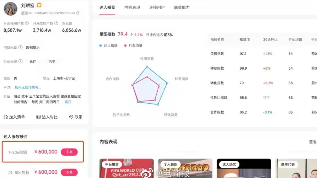 劉耕宏光是拍段20秒的業配影片，即可賺進60萬人民幣的酬勞。（圖／翻攝自微博）