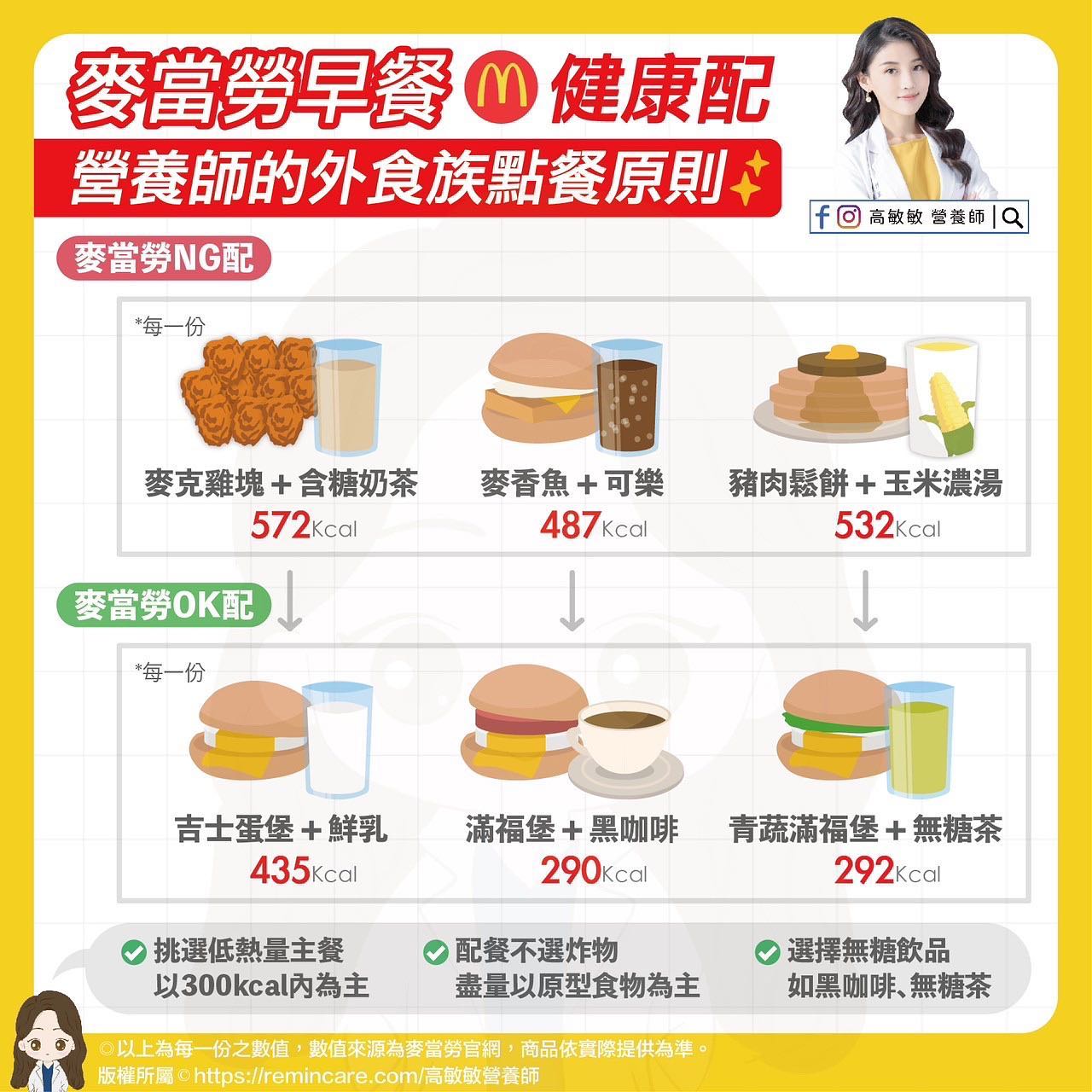 麥當勞早餐點餐原則。（圖／翻攝自高敏敏臉書）