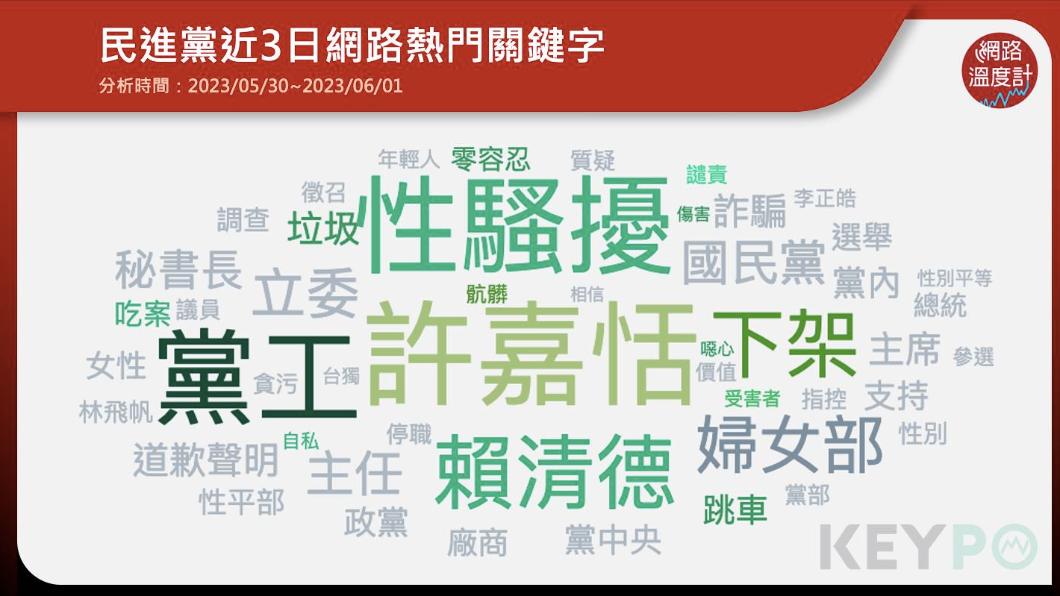民進黨近3日網路熱門關鍵字。(圖/網路溫度計)
