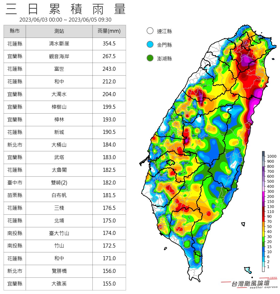 而連日幾波降雨,的確也讓中、南台灣水庫進帳些許。(圖/台灣颱風論壇粉專)