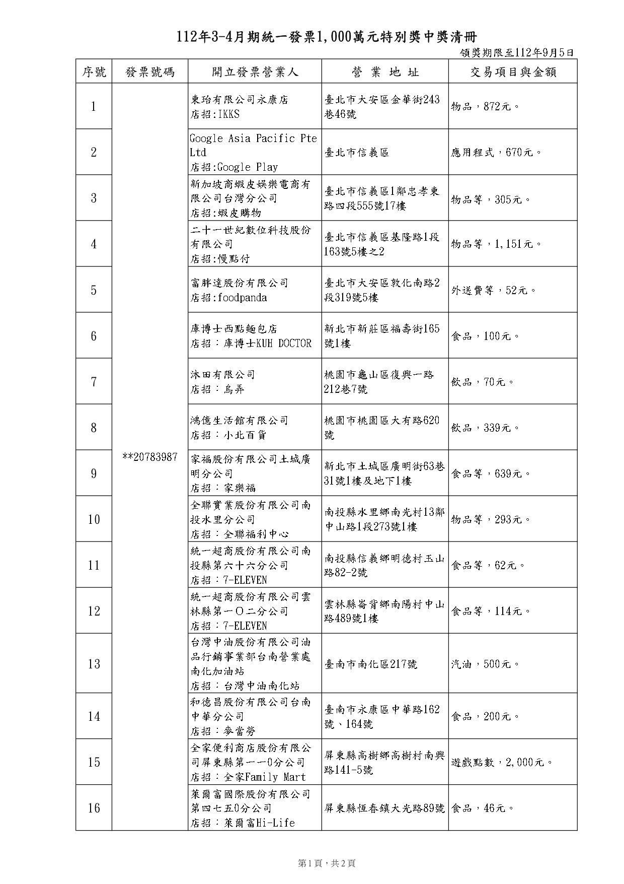 千萬發票中獎清冊。（圖／財政部）