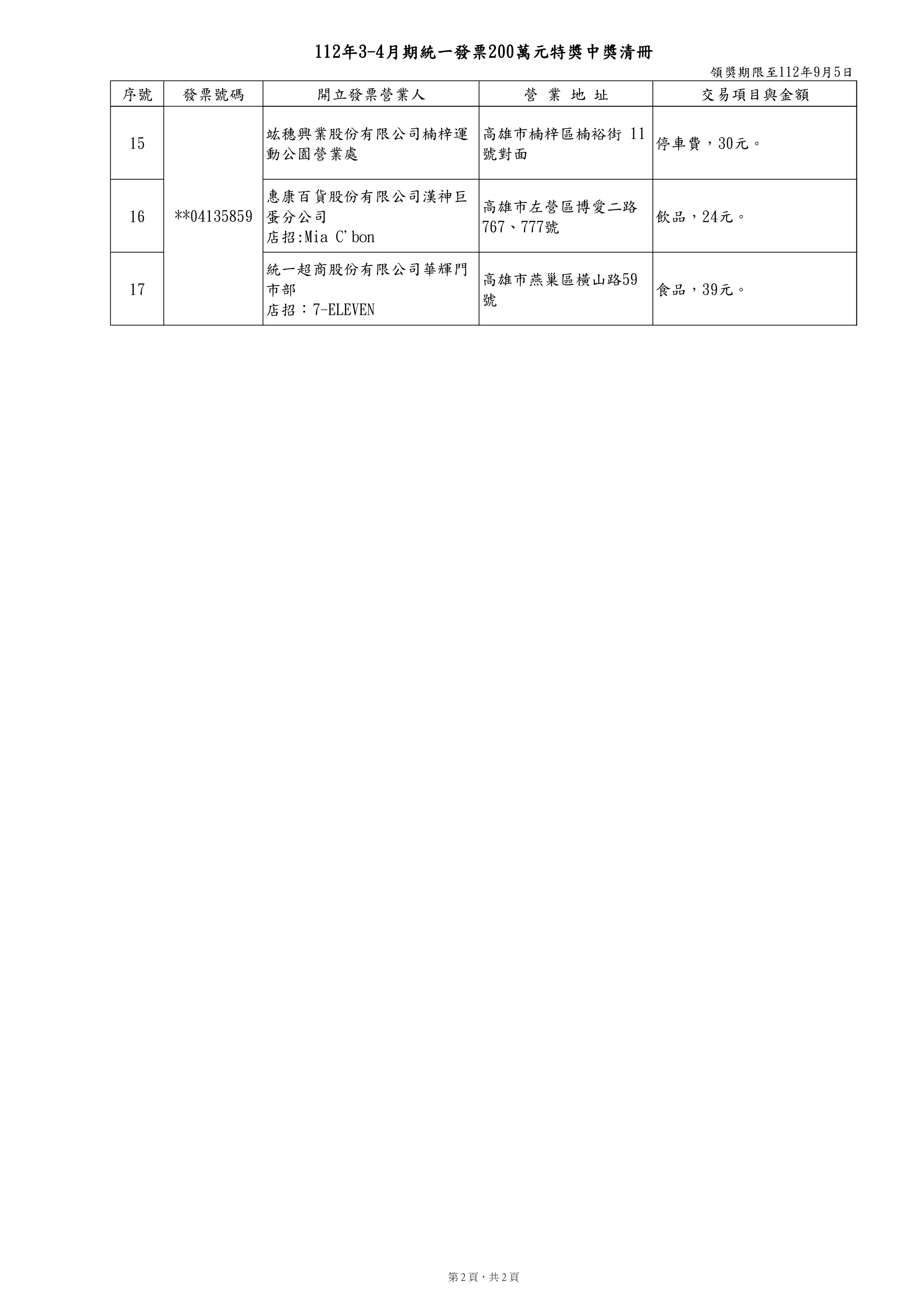 200萬元發票中獎清冊。(圖/財政部)