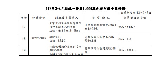 (圖/財政部)