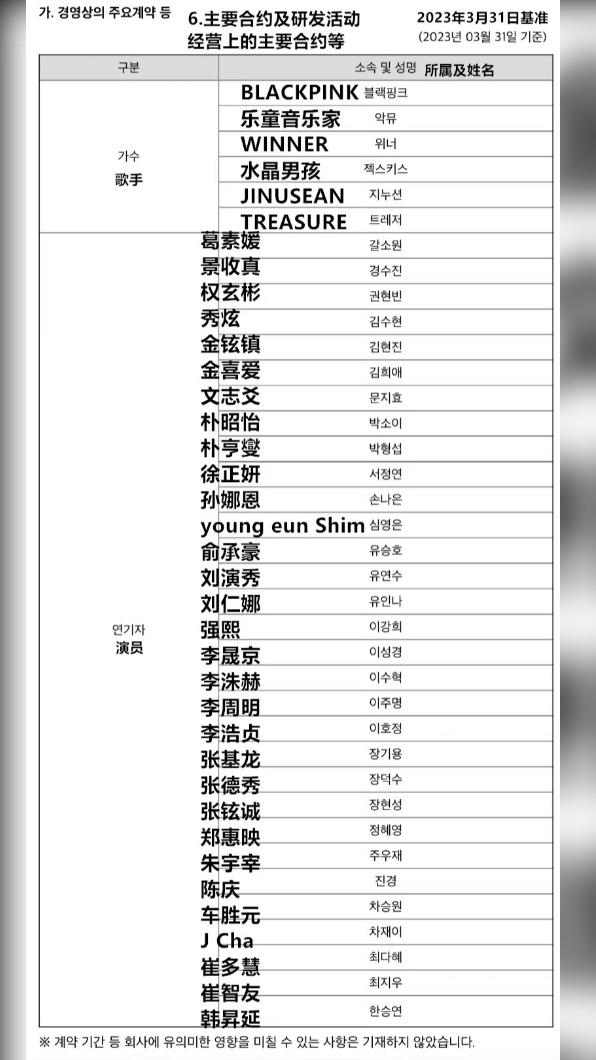 網友發現YG藝人名單沒有GD。(圖/翻攝自微博)