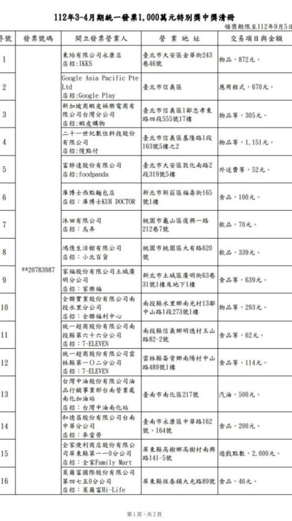 112年3、4月期統一發票1000萬特別獎中獎清冊。(圖/翻攝自財政部)