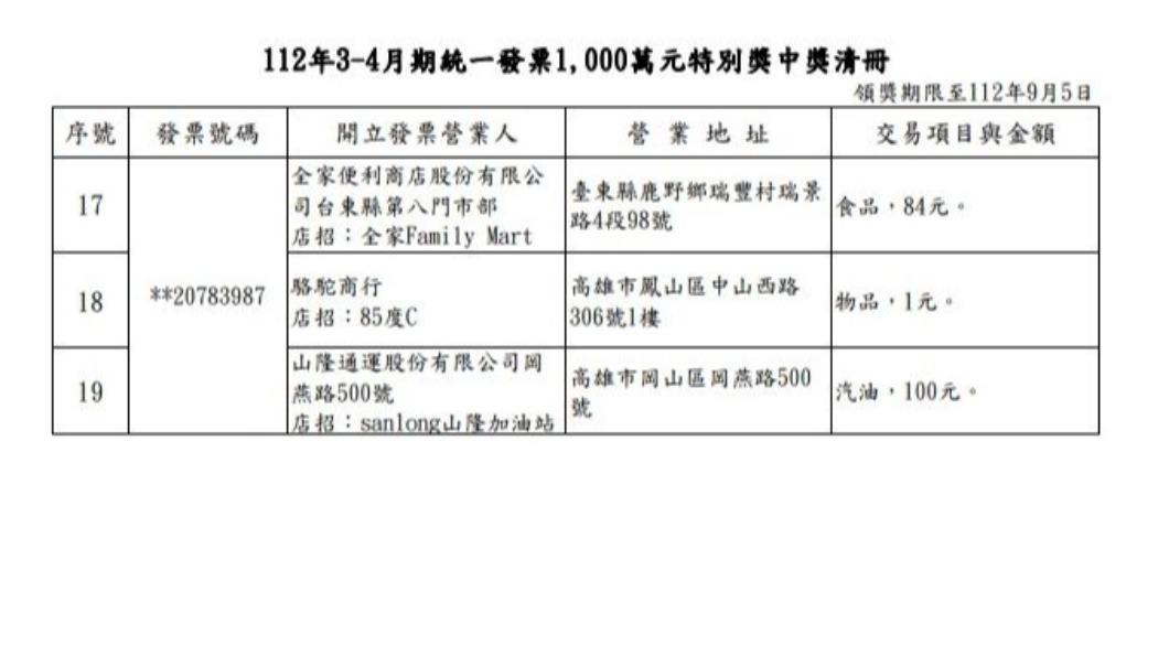112年3、4月期統一發票1000萬特別獎中獎清冊。(圖/翻攝自財政部)