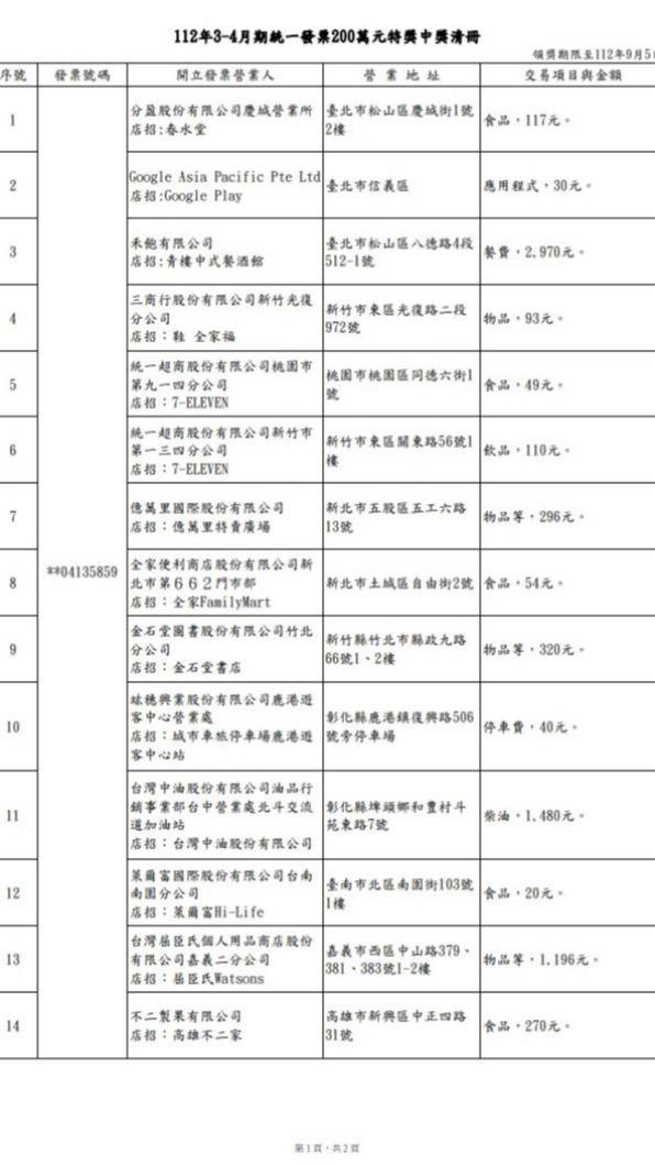 112年3、4月期統一發票200萬特獎中獎清冊。(圖/翻攝自財政部)
