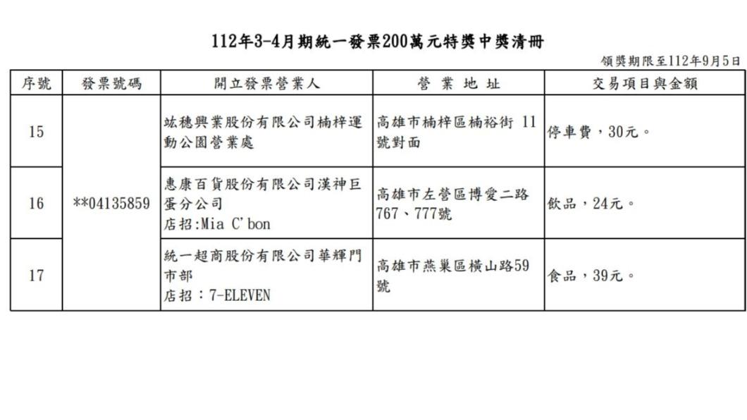 112年3、4月期統一發票200萬特獎中獎清冊。(圖/翻攝自財政部)
