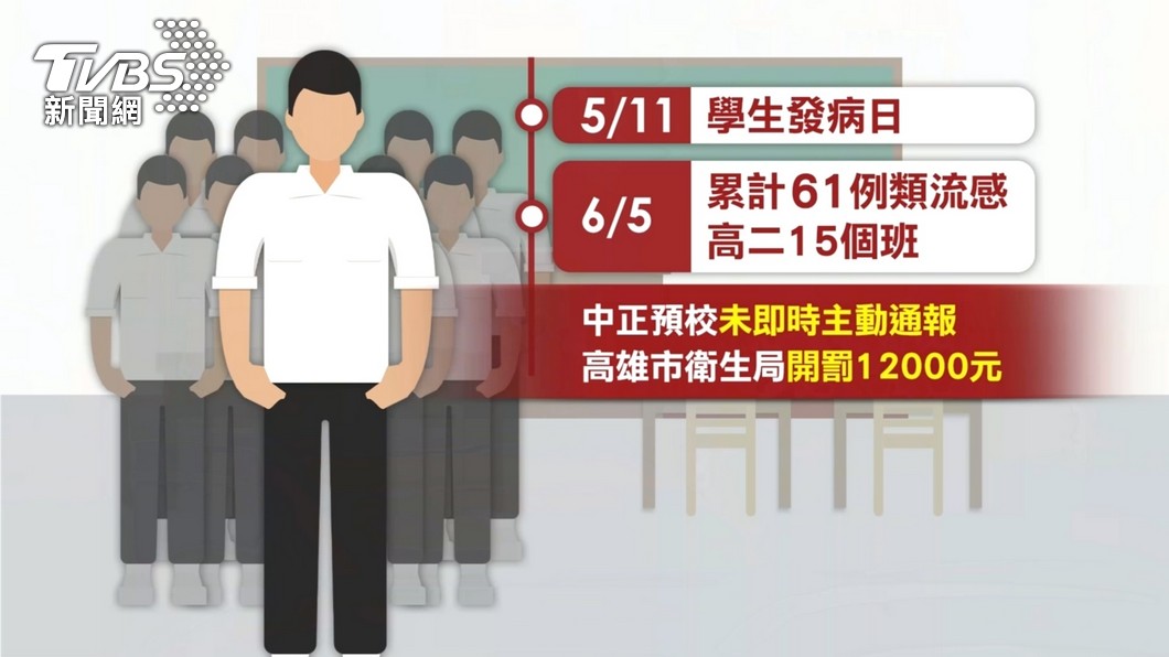 中正預校爆出群聚案,卻未通報遭罰錢。(圖/TVBS)