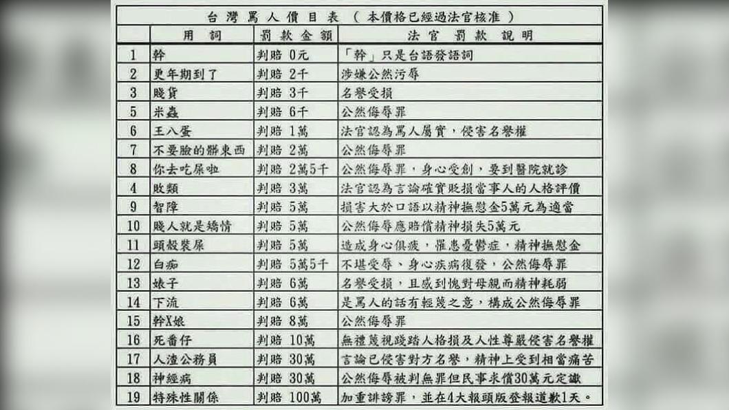 罵人很貴!辱警「X你X敗腎囝仔」被上銬 下場4萬元飛了