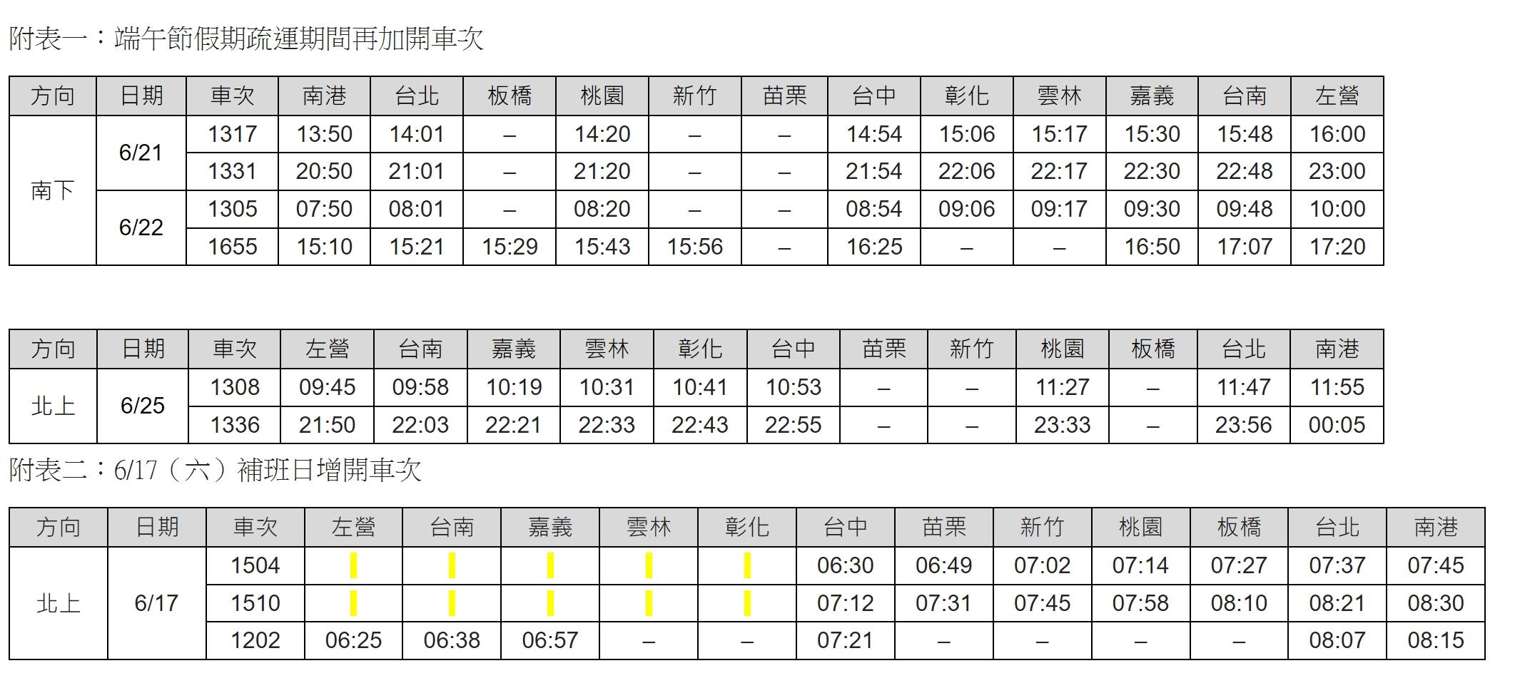 台灣高鐵端午節假期再加開6班次列車。(圖/台灣高鐵公司提供)