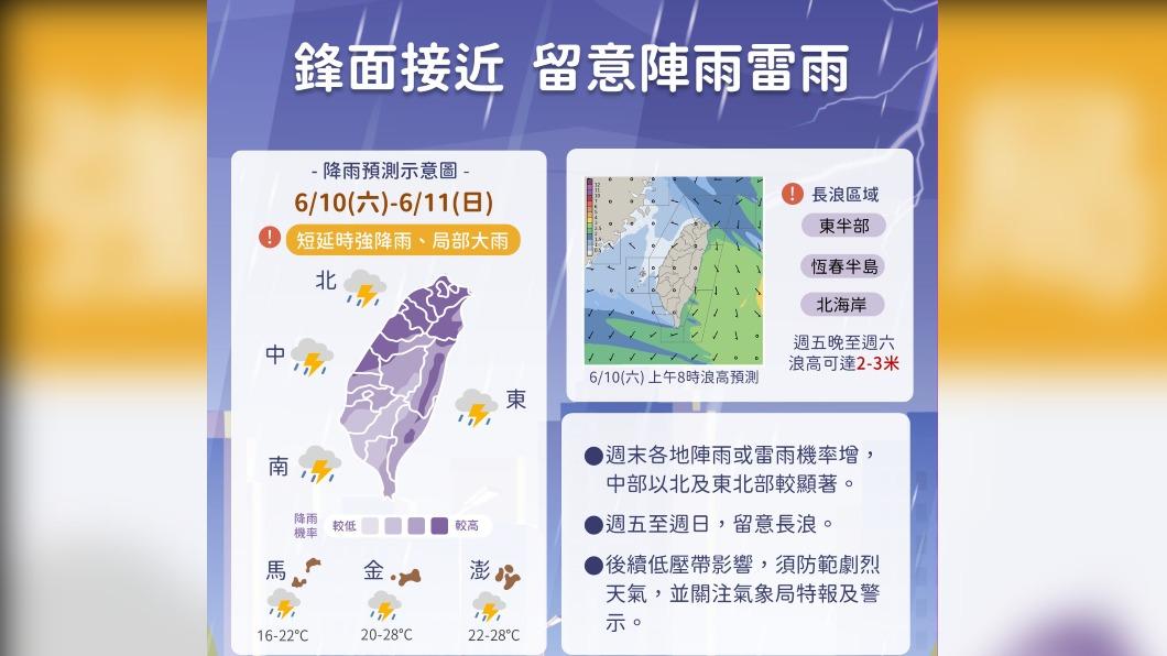 週末鋒面接近,要留意陣雨、雷雨。(圖/中央氣象局)