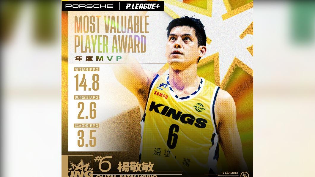 PLG/年度MVP、年度洋將公佈 新北國王成最大贏家