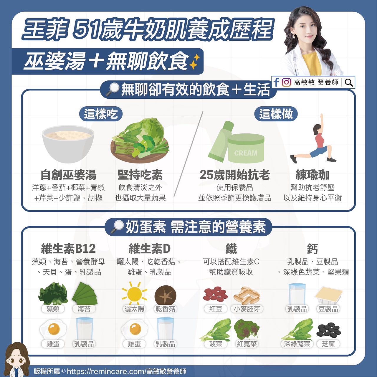 奶蛋素飲食者,要注意4營養素的攝取。(圖/翻攝自高敏敏 營養師臉書)